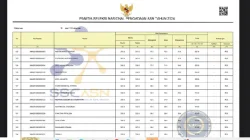 Pengumuman PPPK Sumut Tahap 2: Cek Hasil Kelulusan Sekarang!